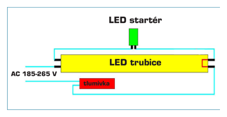 LED LED Zářivka